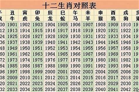 2023年是什麼生肖年